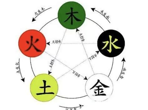 畯五行|鋈字的五行属性